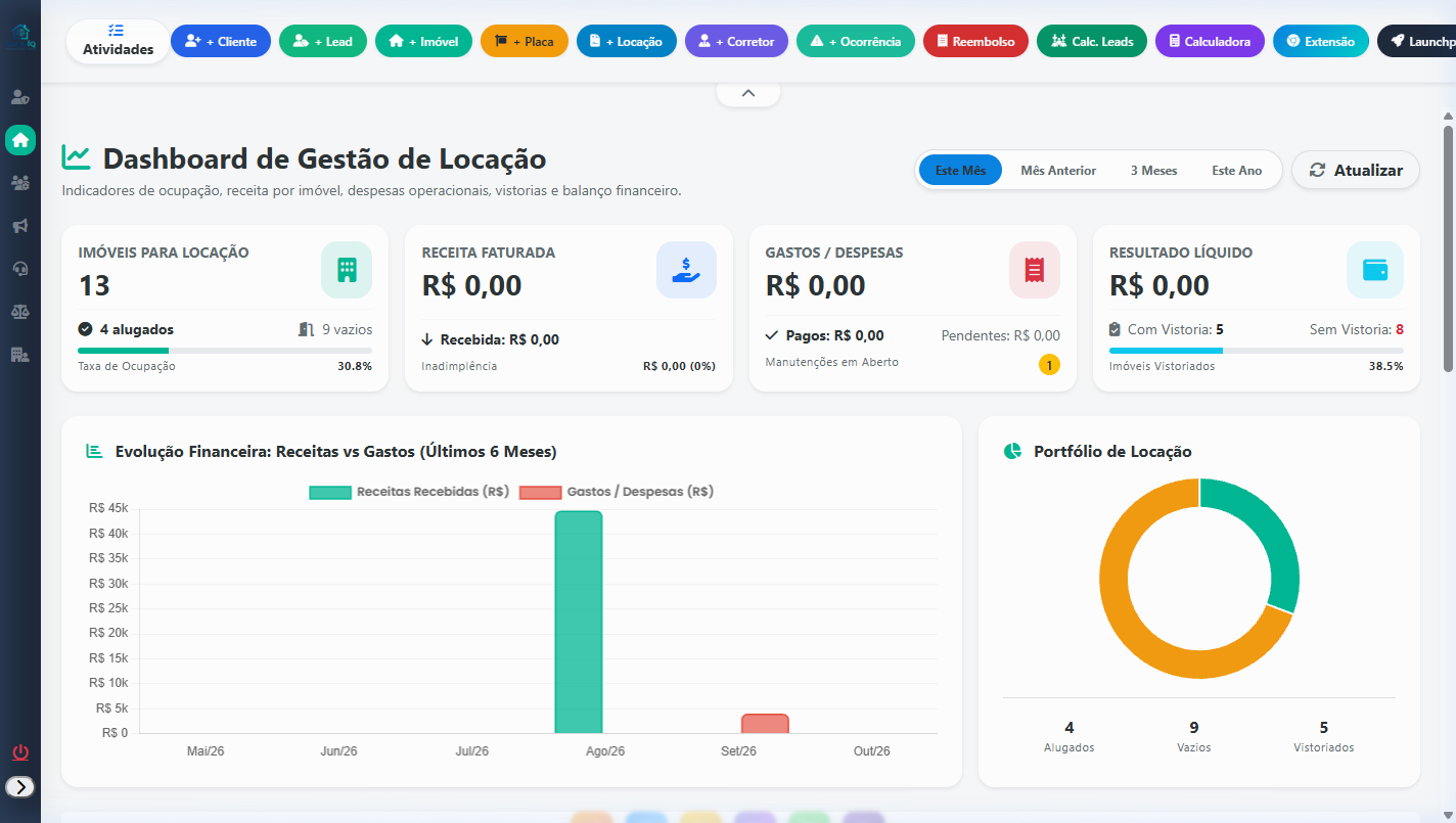 Dashboard de Gestão de Locação e Contratos
